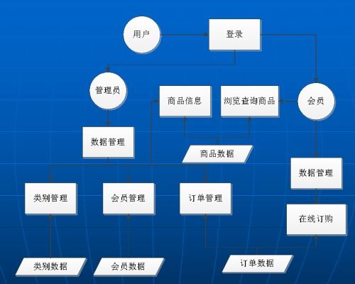基于S2SH框架的嬰幼兒產品銷售商城系統設計與實現