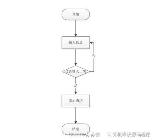 海南生鮮冷鏈物流配送系統設計與實現